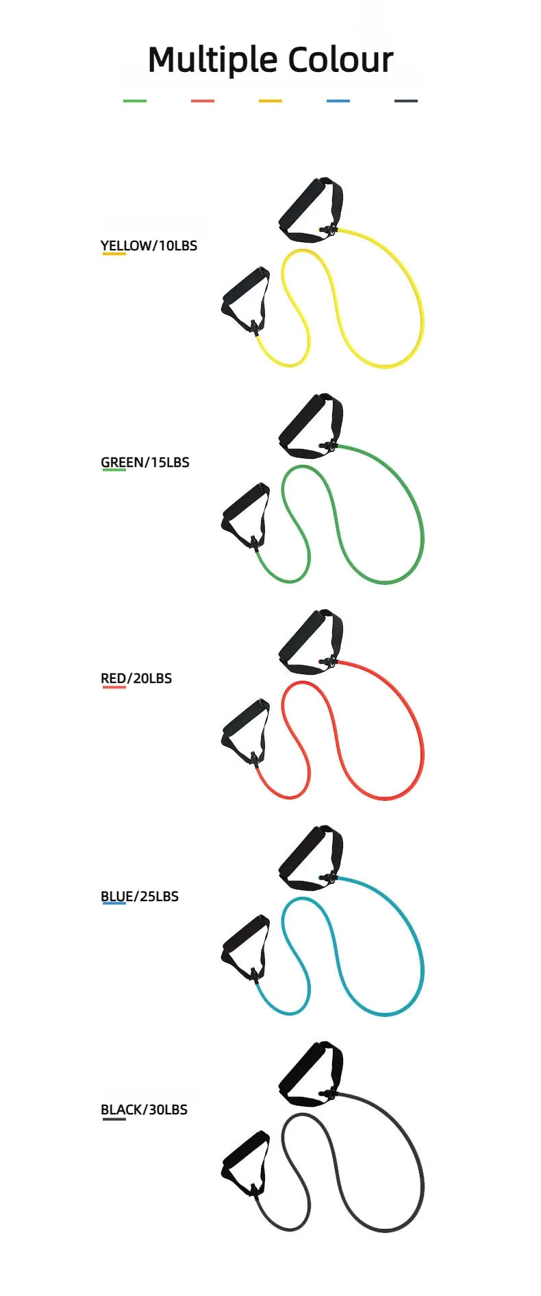 Faixas de Resistência para treinos